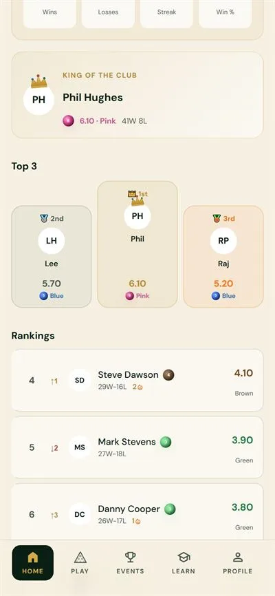 MyBreak player app — club leaderboard with the top three players